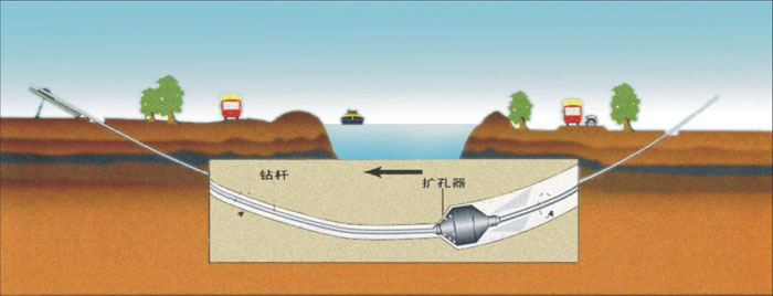 烈山非开挖